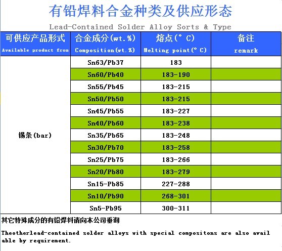 有鉛錫條 有鉛錫條